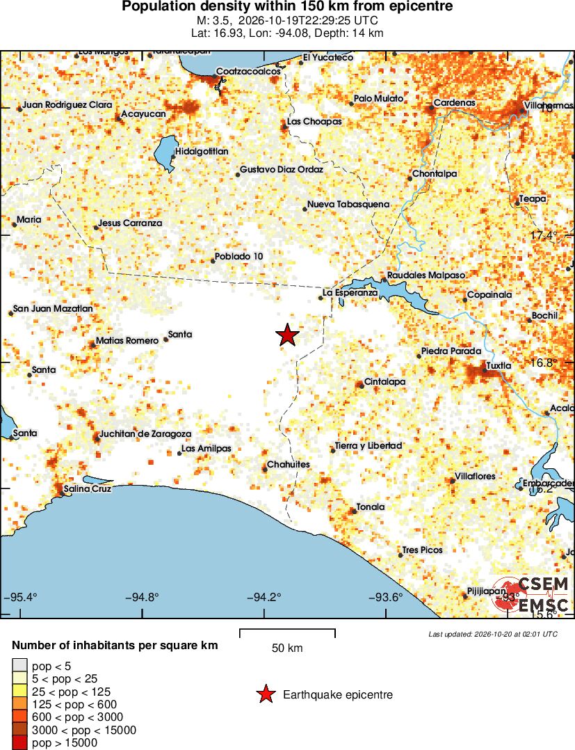 population