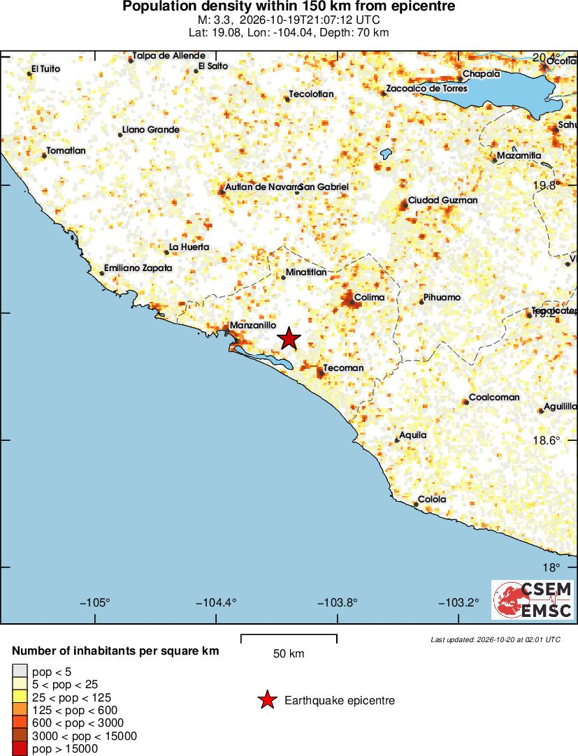 population
