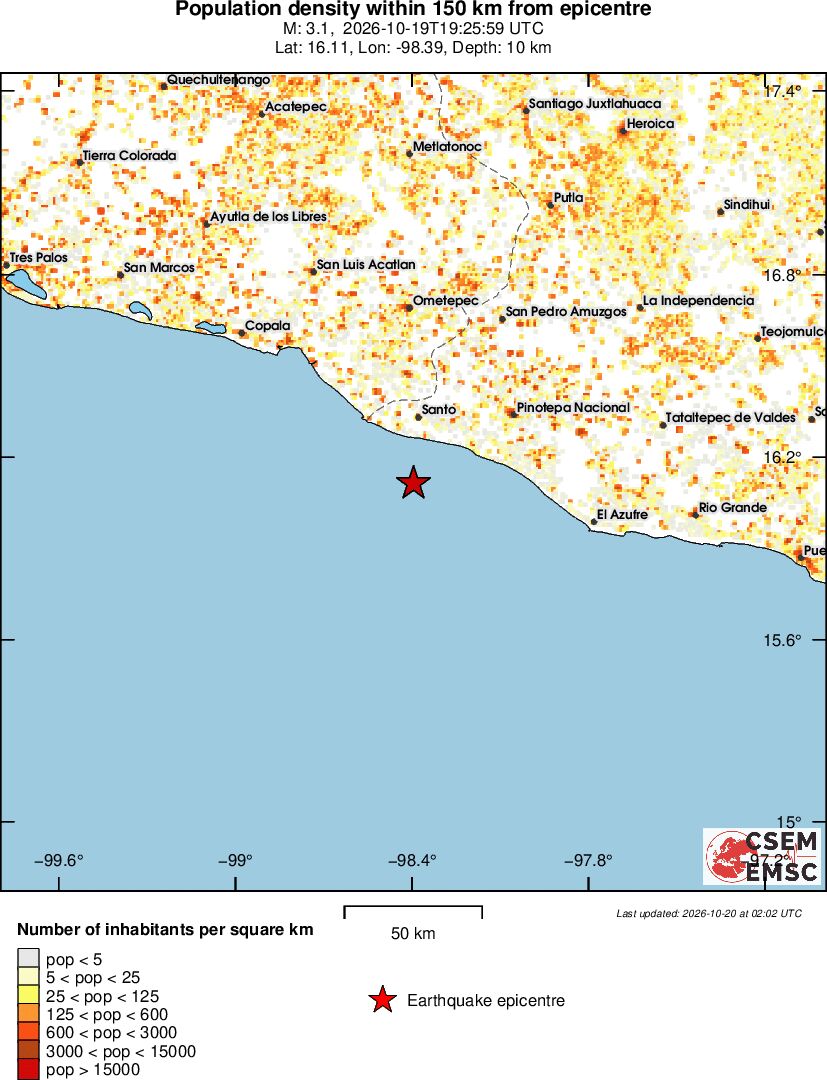 population