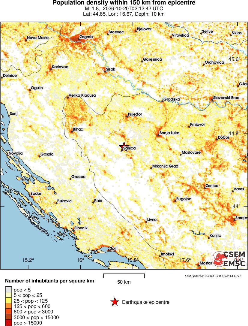 population