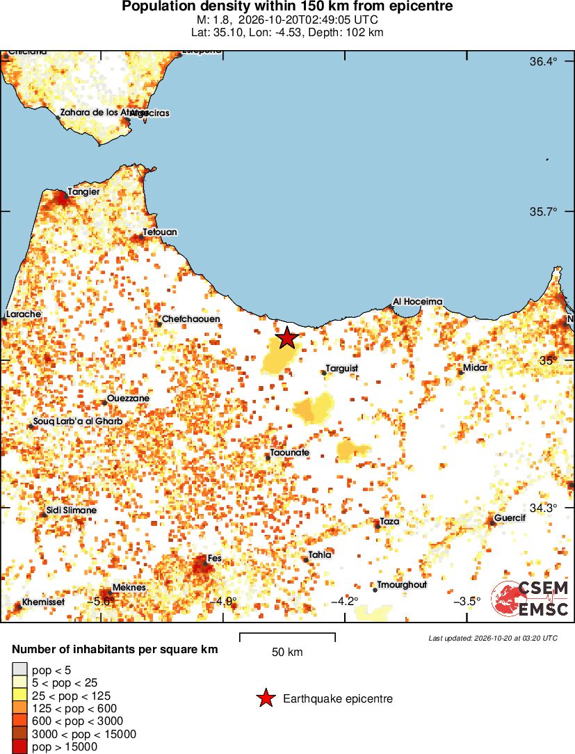 population