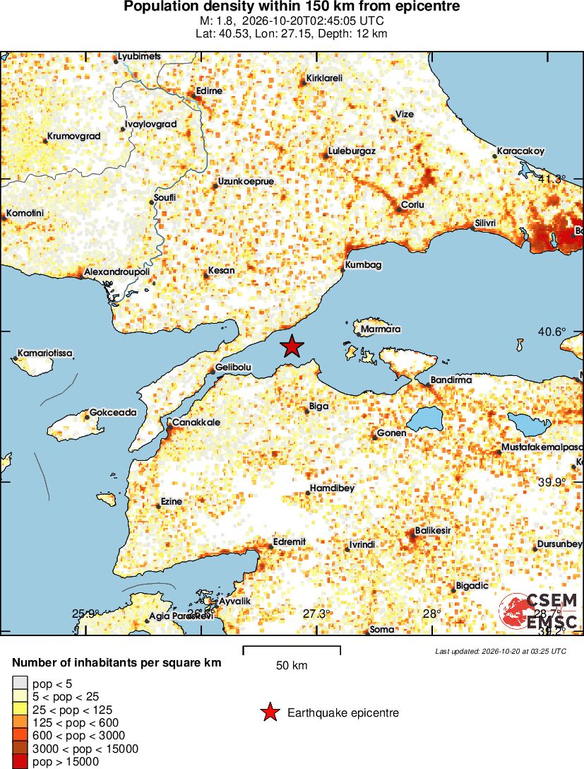 population