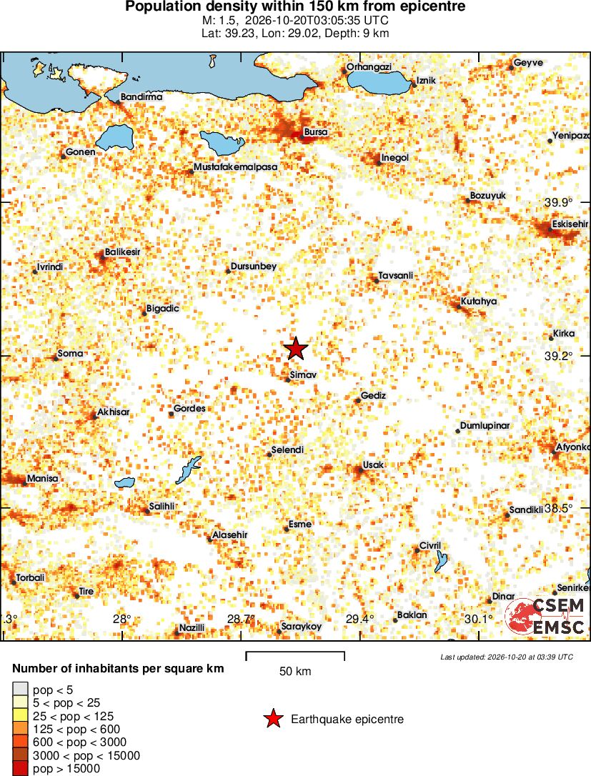 population