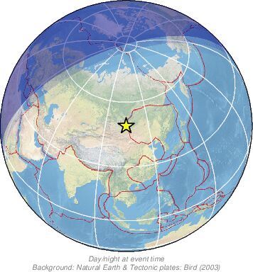 Global View
