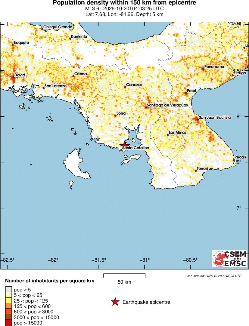 population