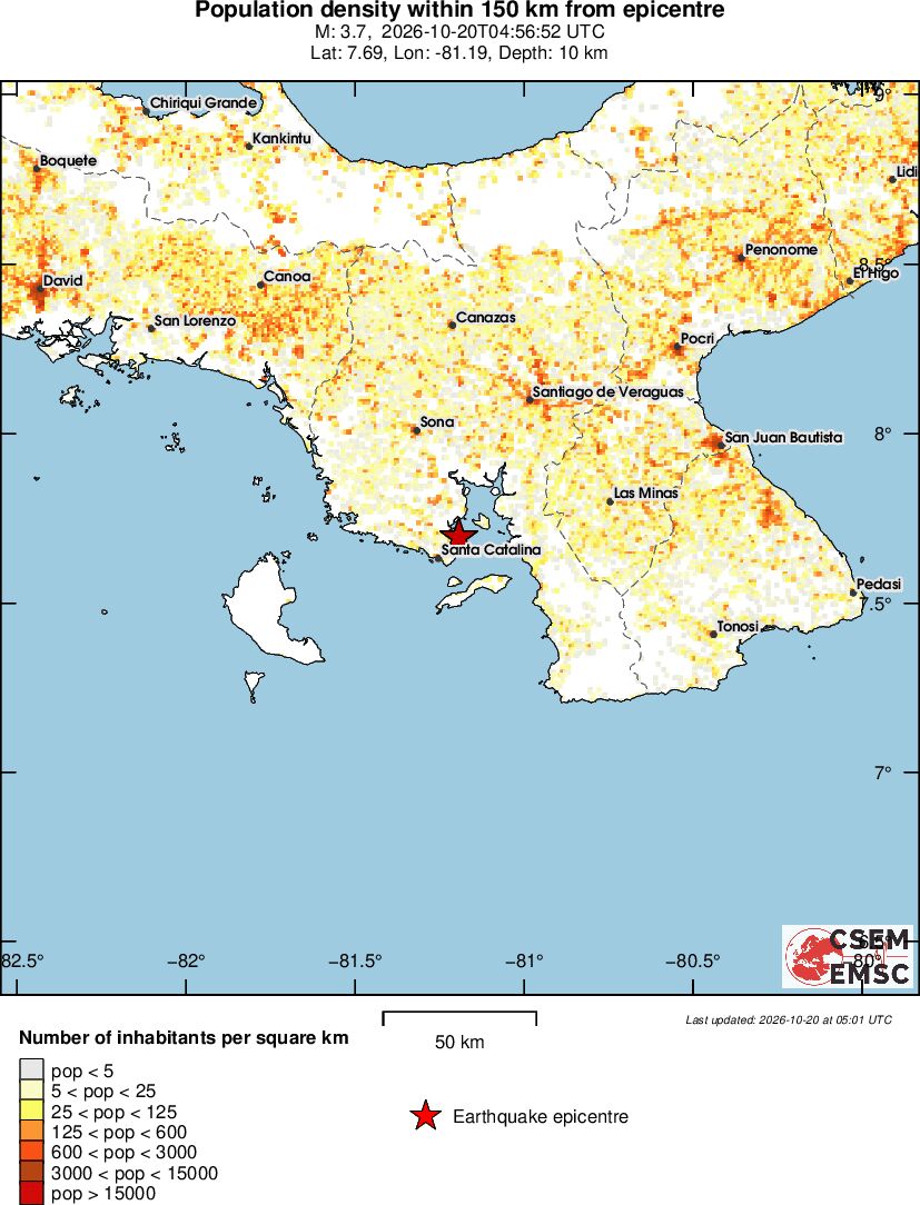 population
