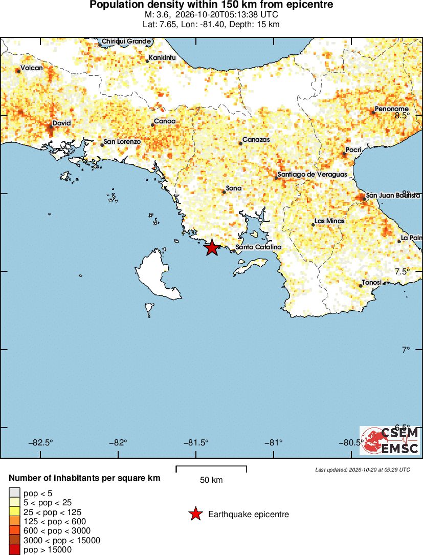 population