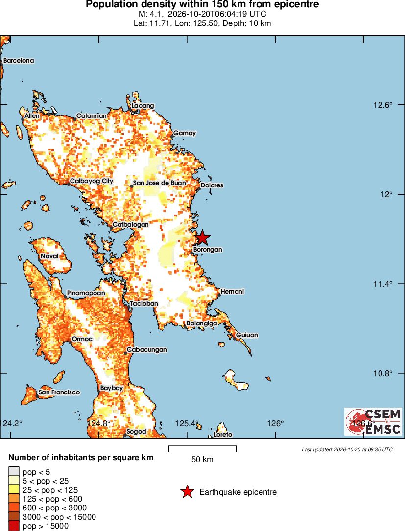 population