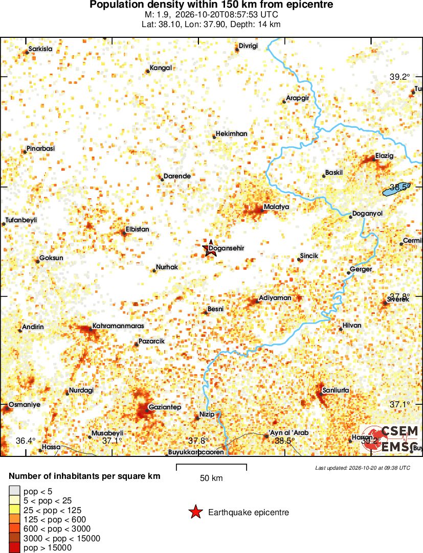 population