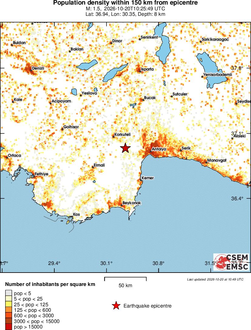 population