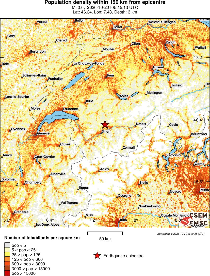population