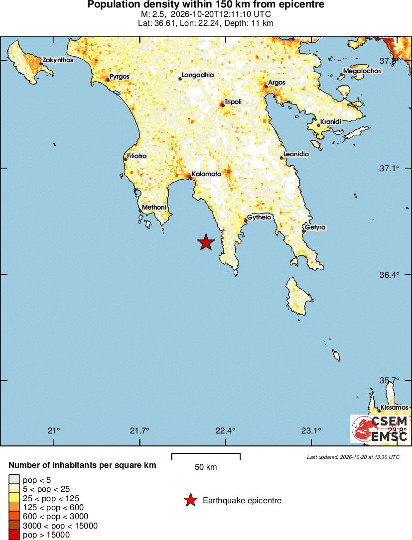 population