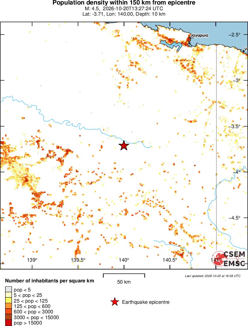 population
