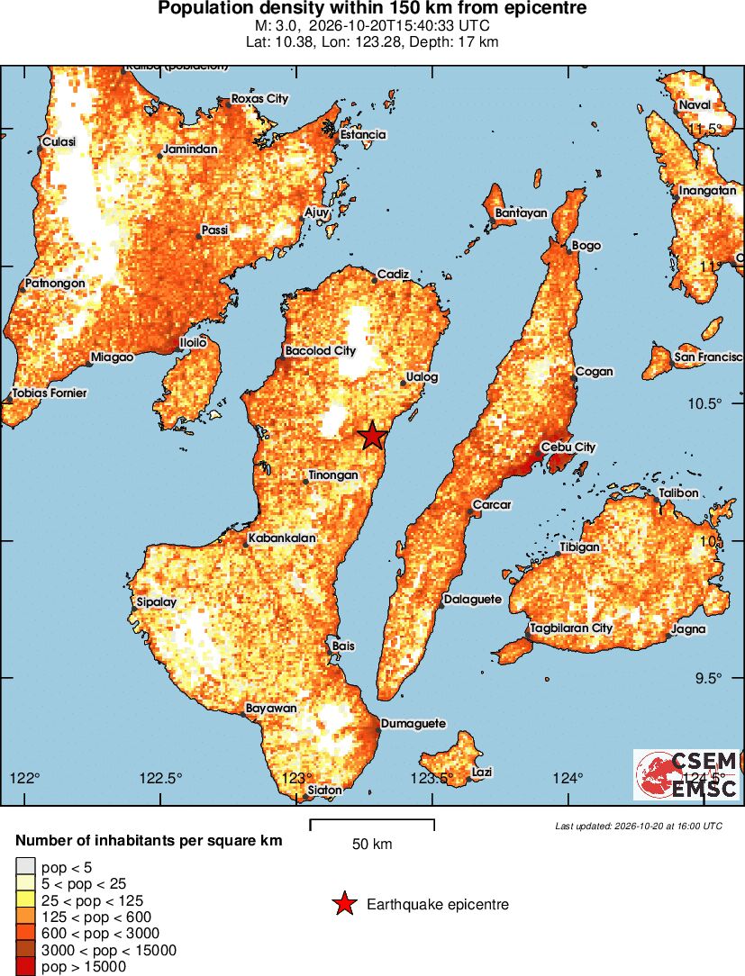 population