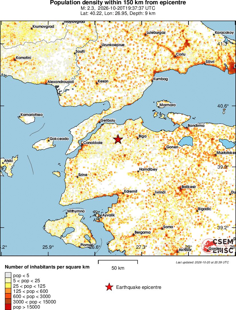 population