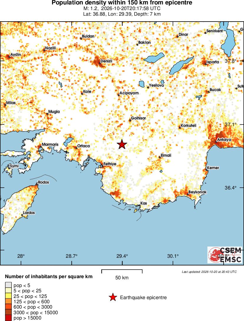 population
