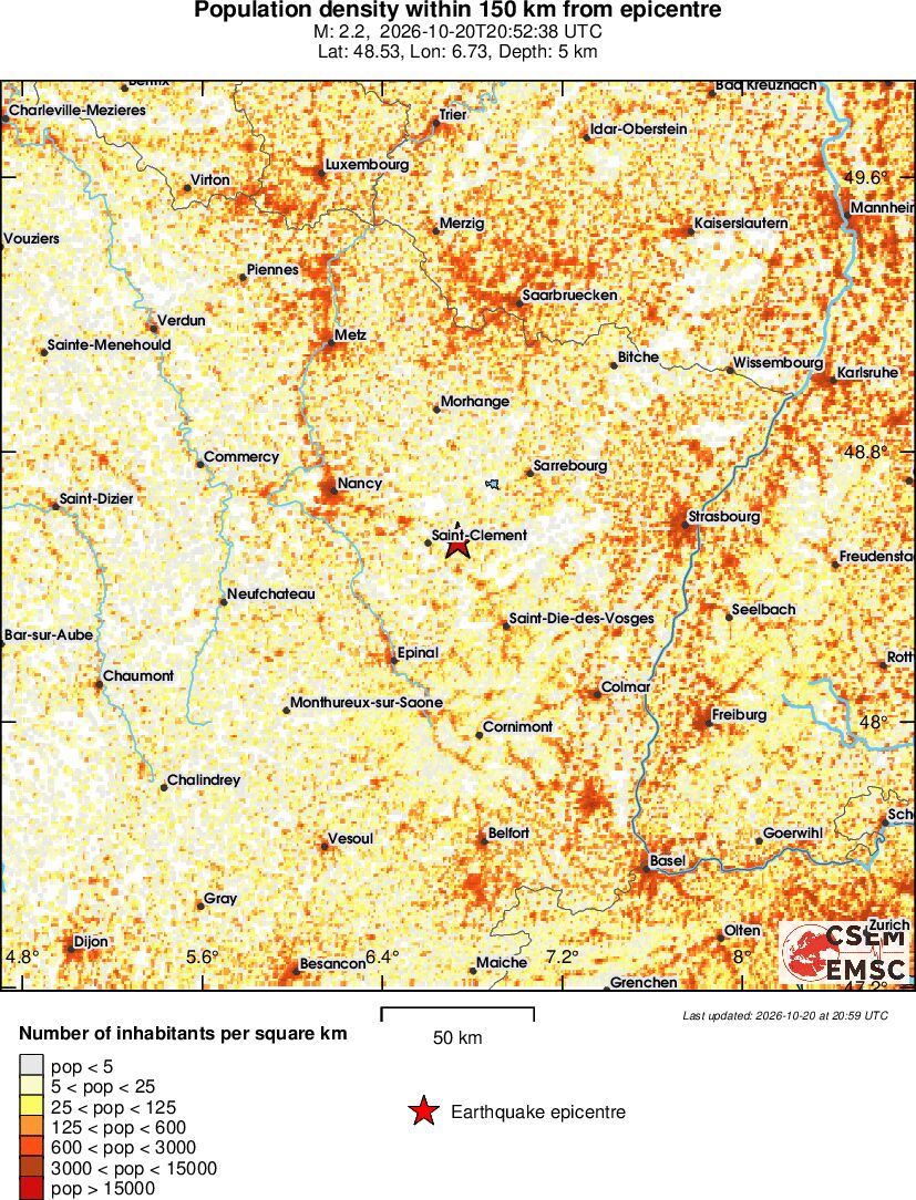 population