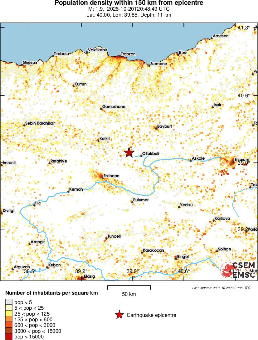 population