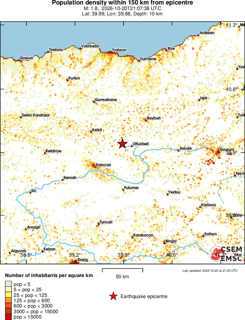 population