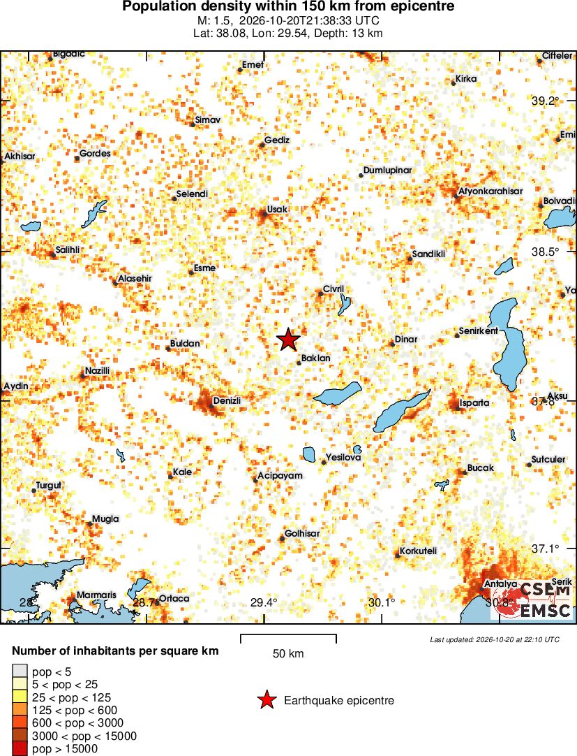population