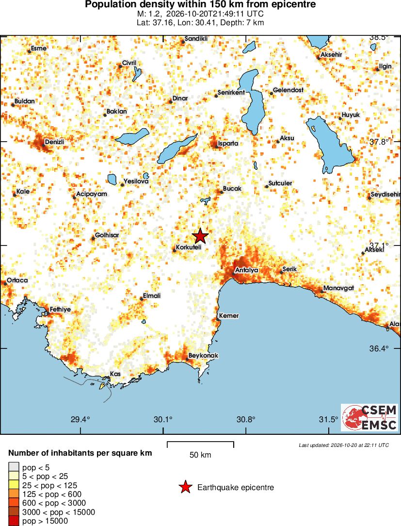 population