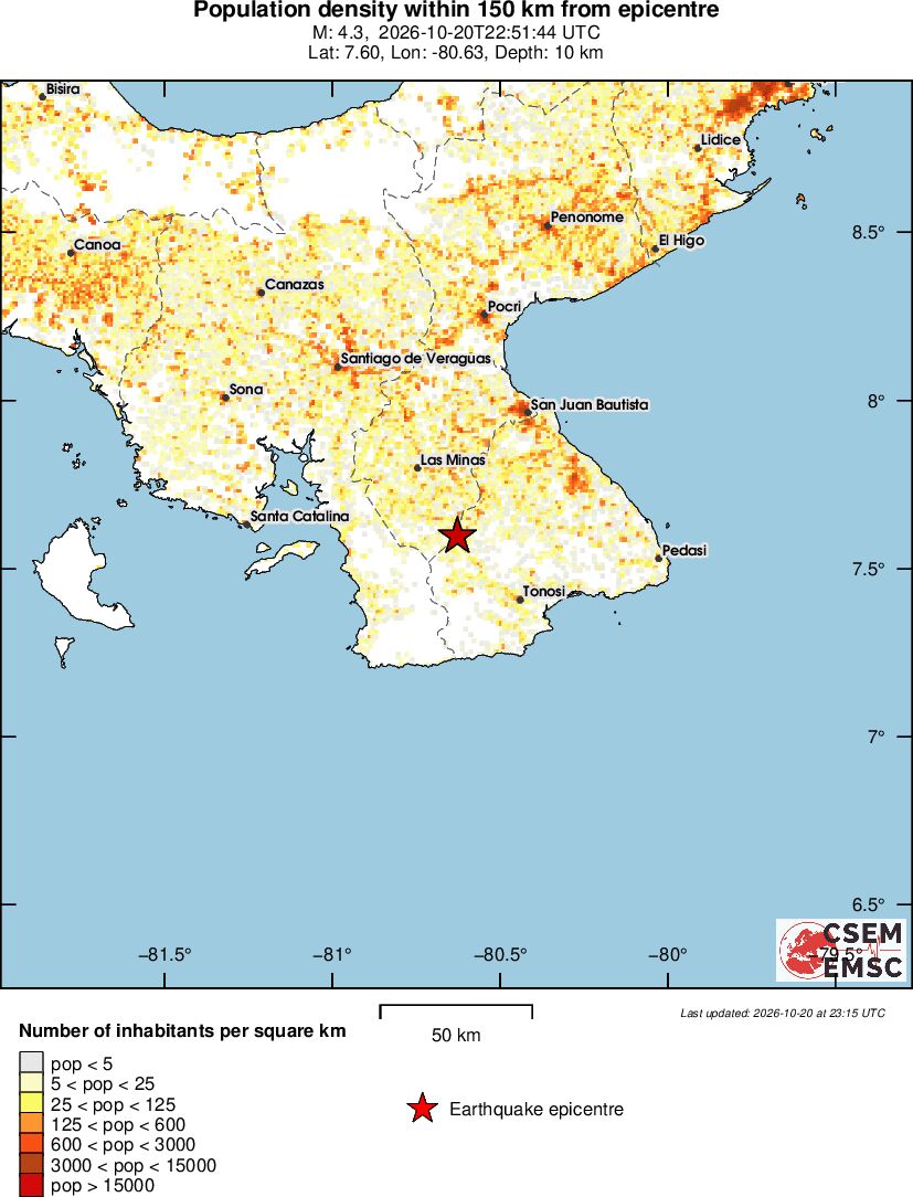 population