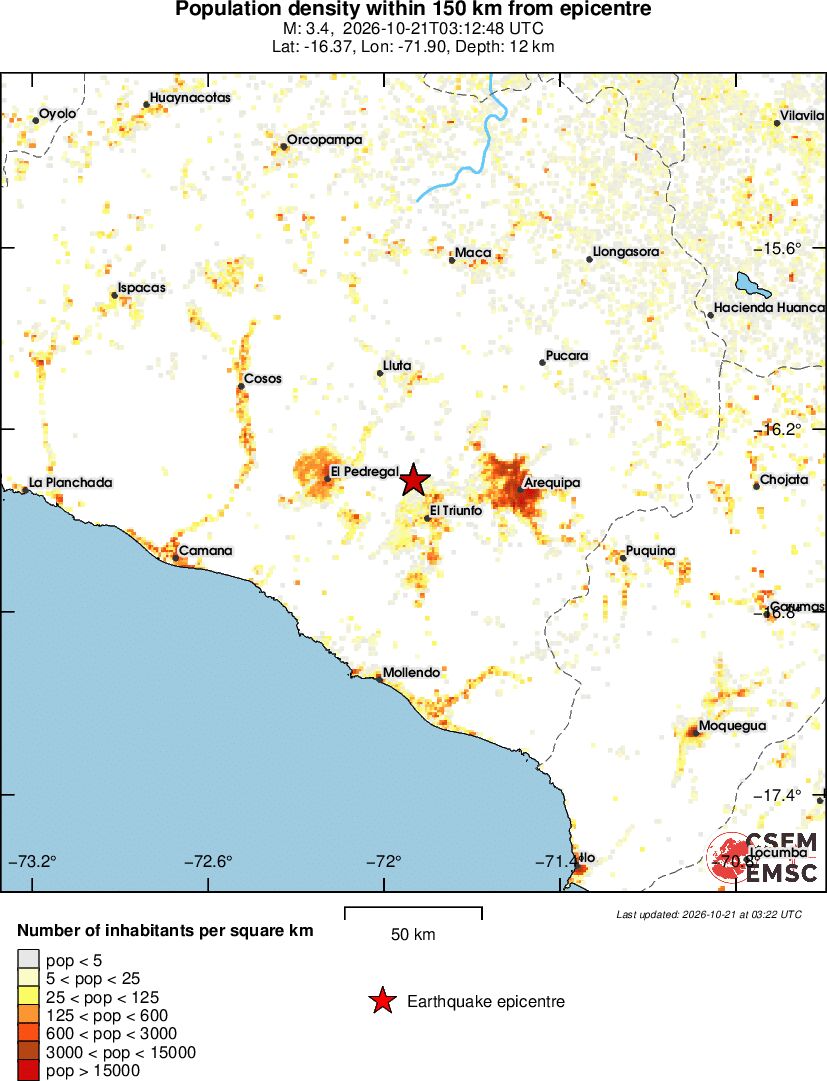 population
