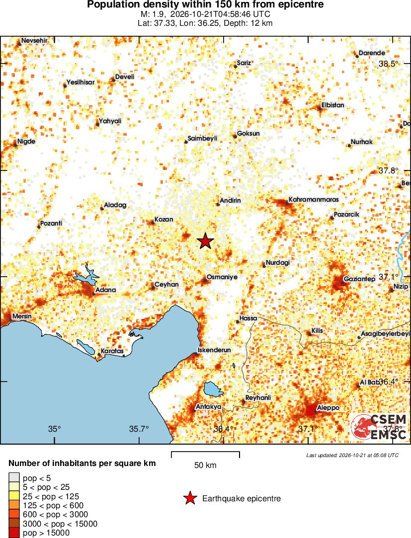 population