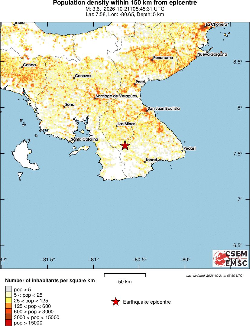 population