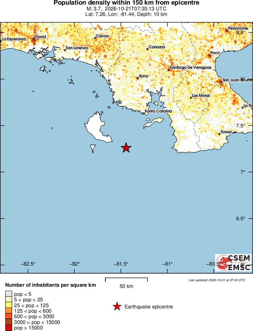 population