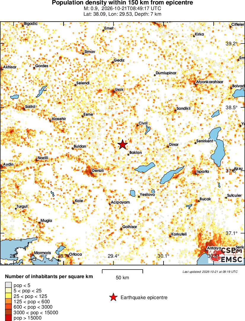 population