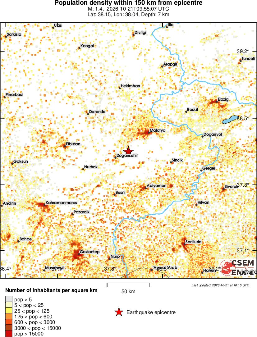 population
