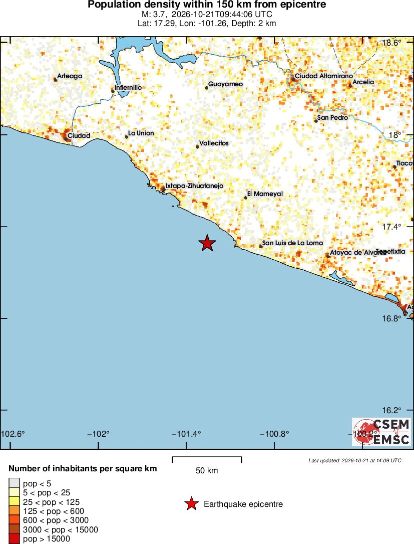 population
