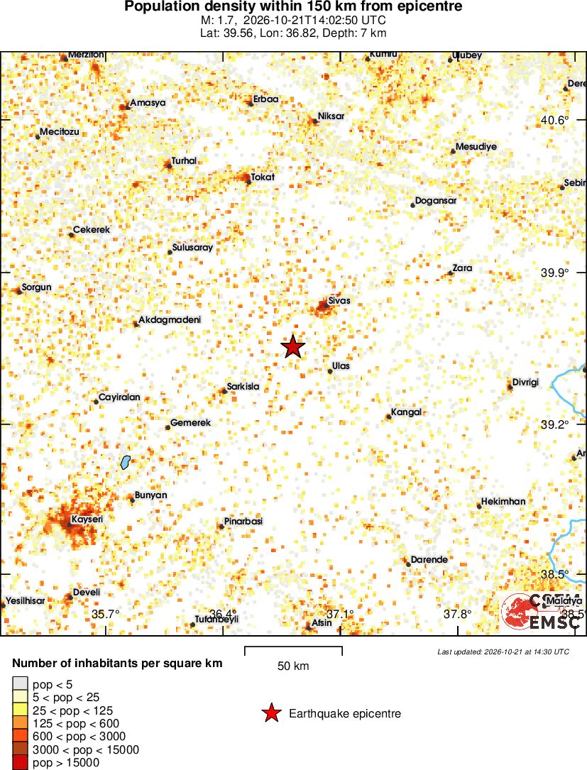 population