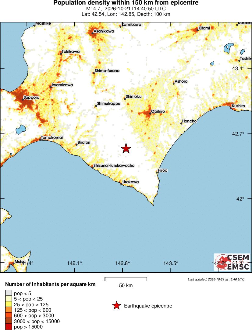 population