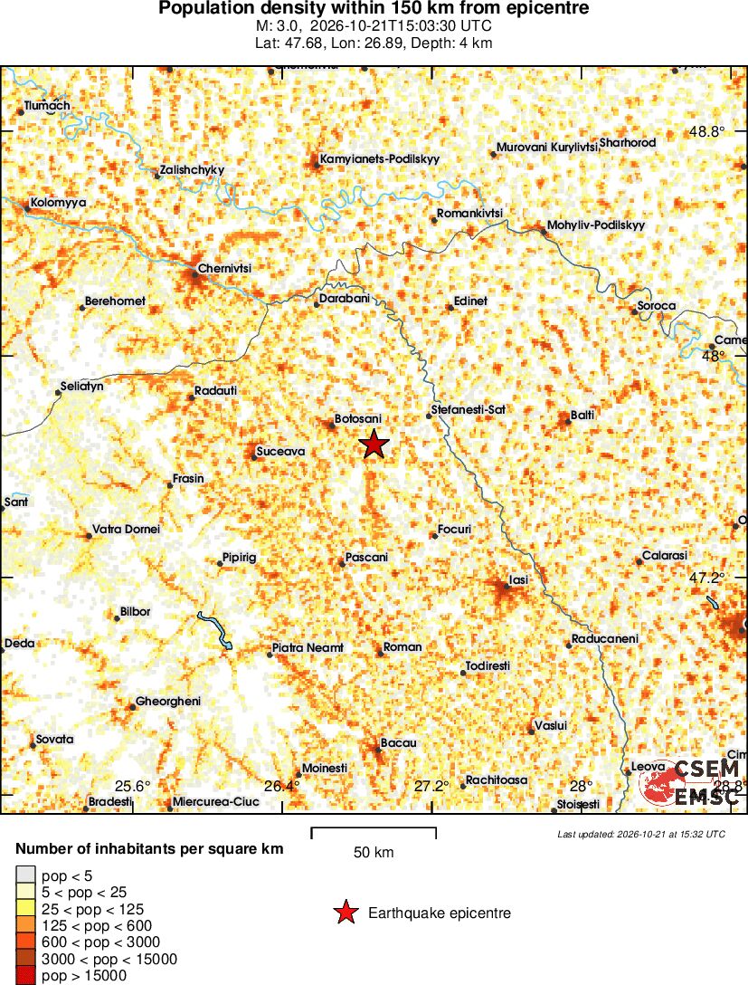 population