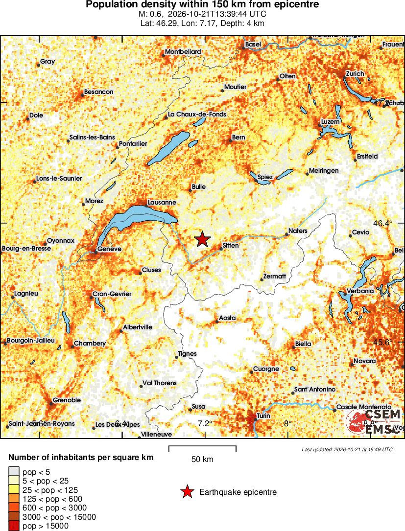 population