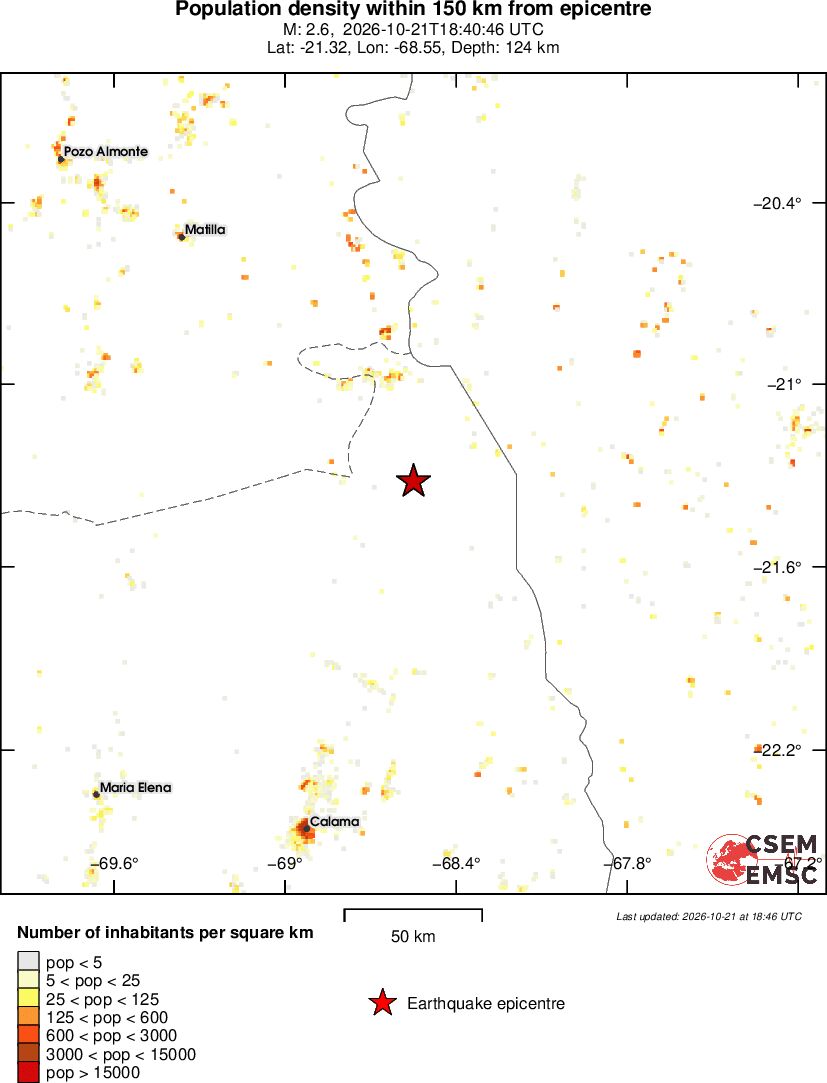 population