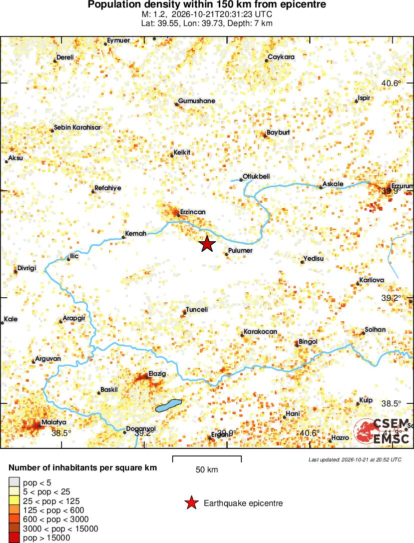 population