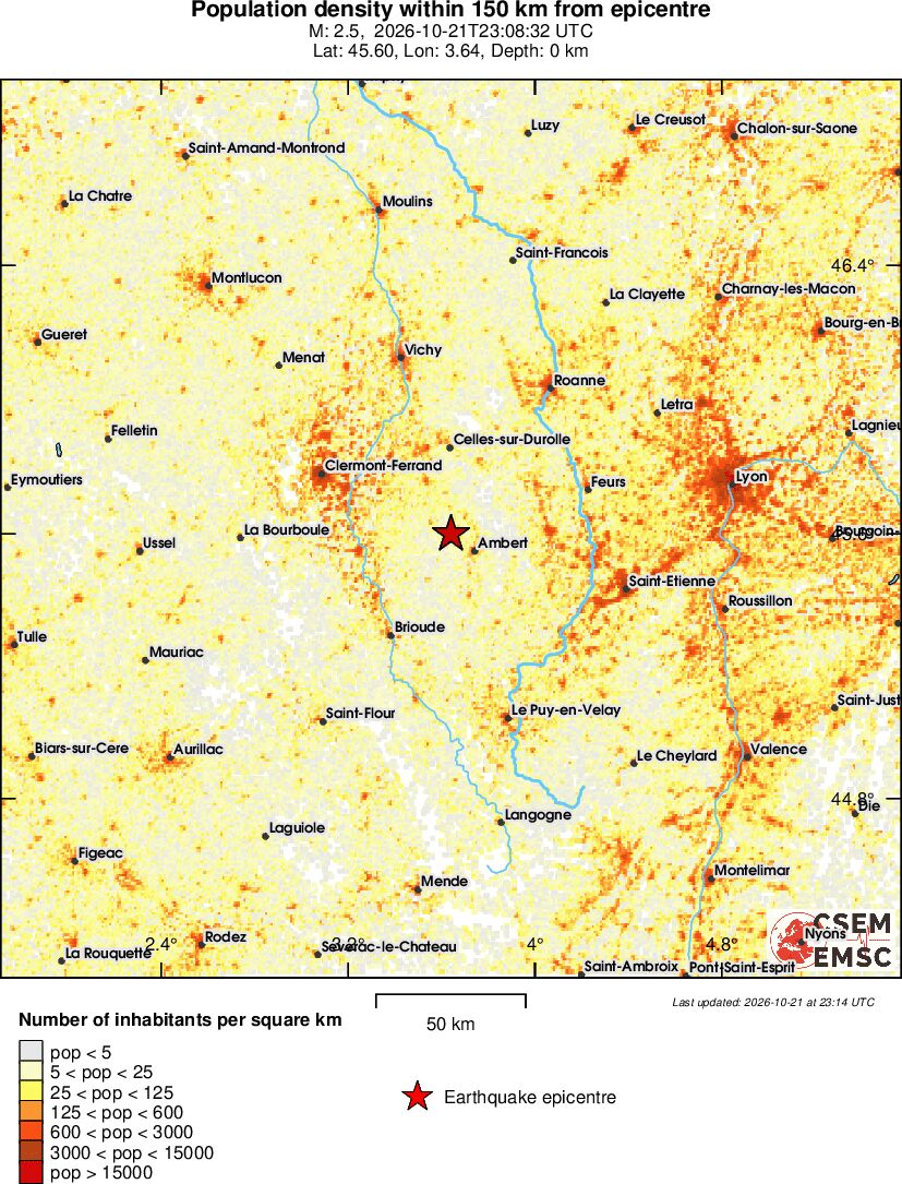 population