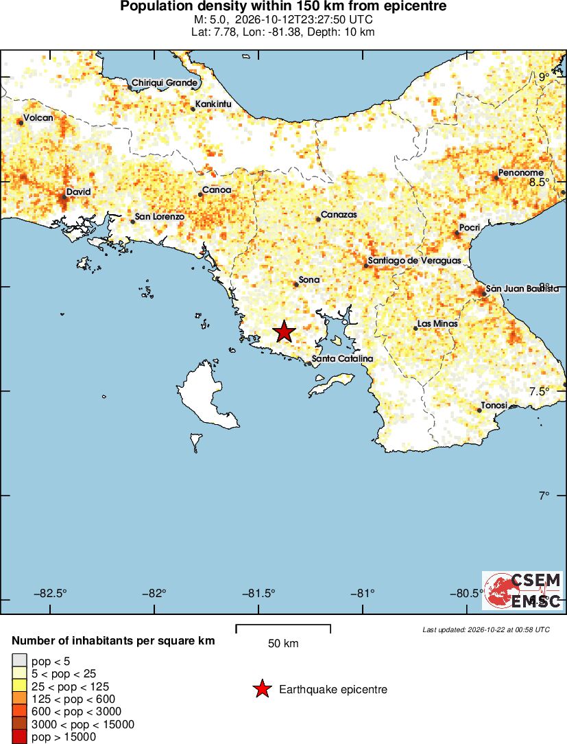 population