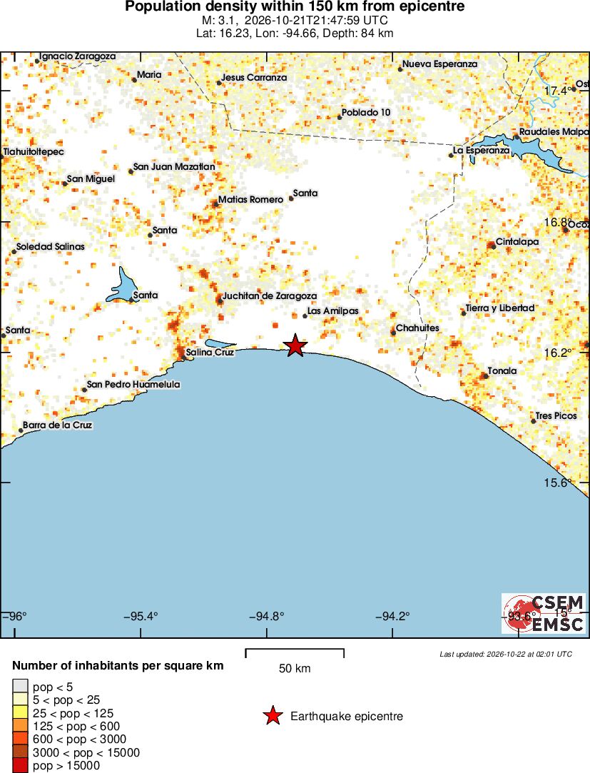 population
