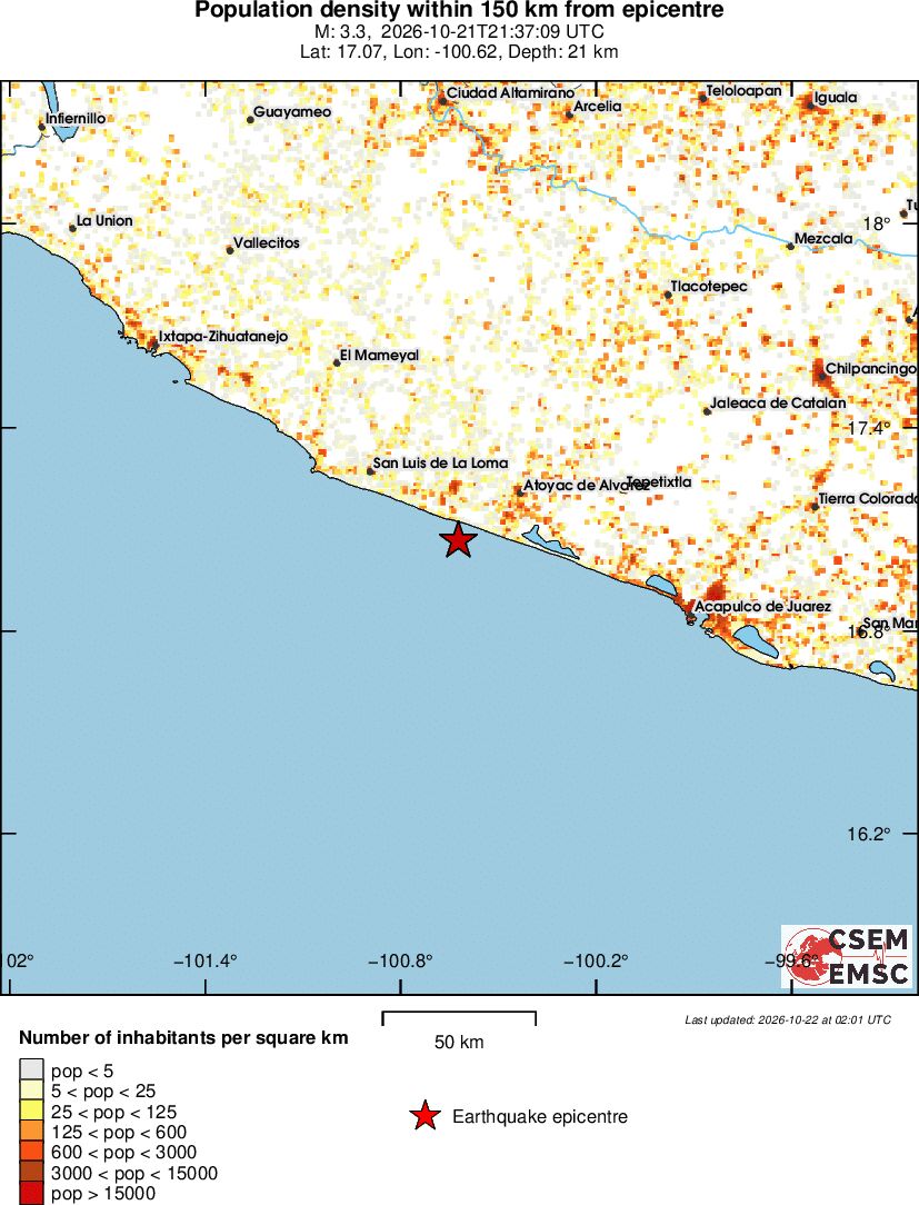 population