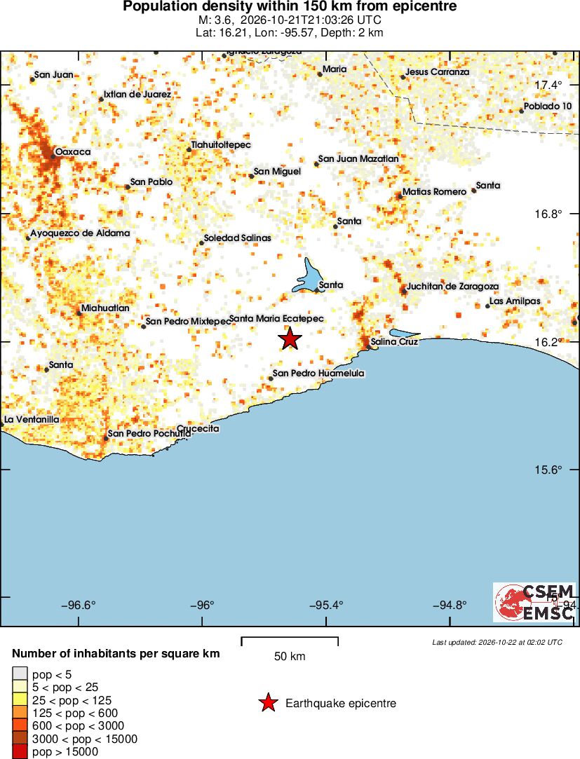 population