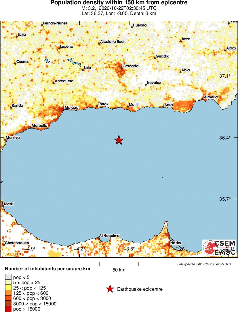 population