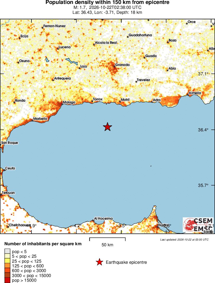population