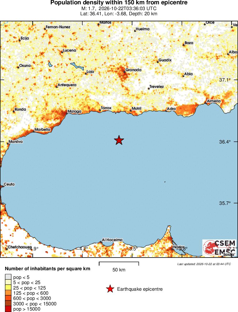 population