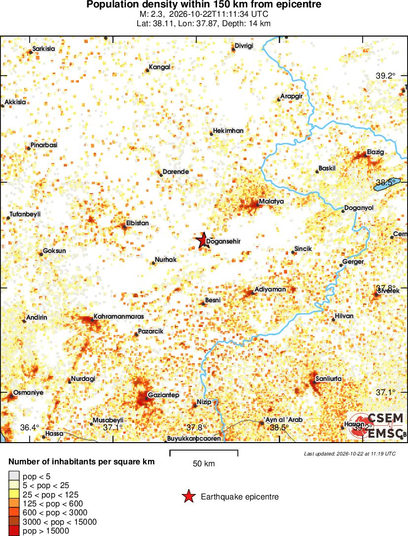 population