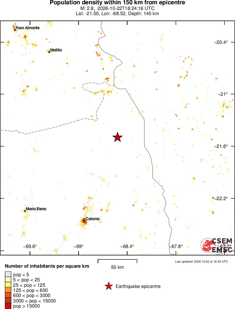 population