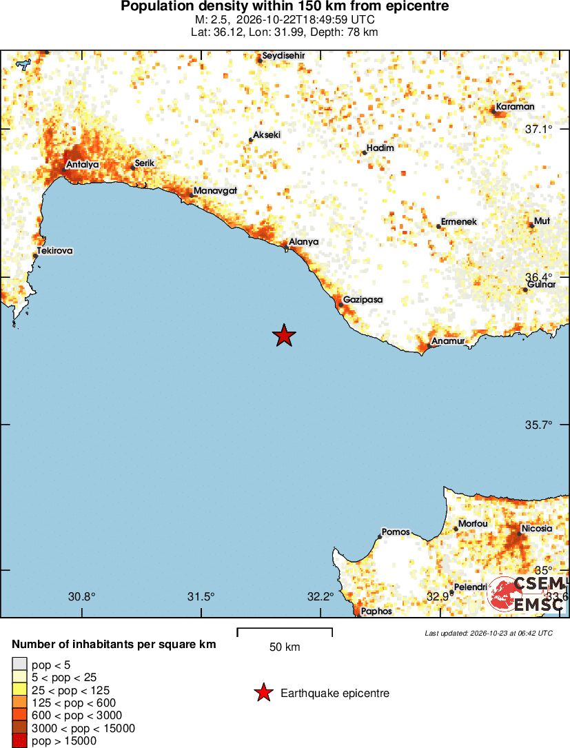 population